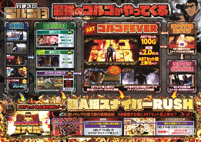 パチスロ ゴルゴ13S